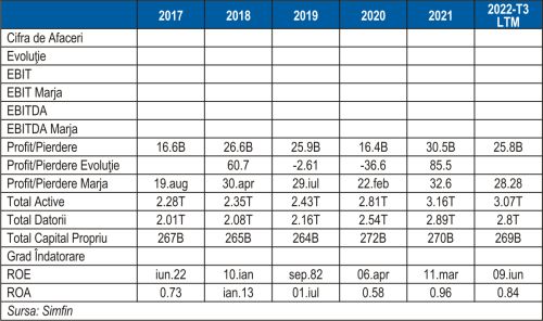 TradeVille: "Bank of America Corporation - performanţă de top pe Wall Street"