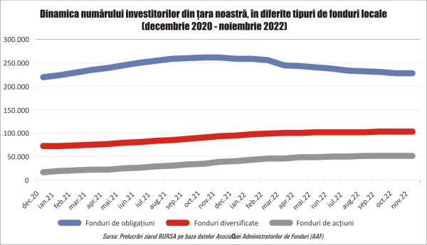 Revenirea pieţelor de obligaţiuni, performanţă pentru acţiuni şi diversificare
