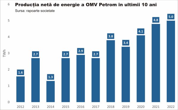 TradeVille: "OMV Petrom - în luptă cu suprataxarea"