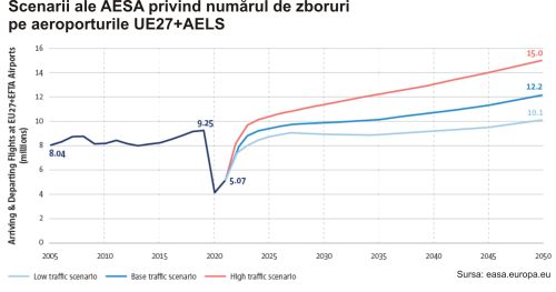 TradeVille: "Delta ia altitudine"