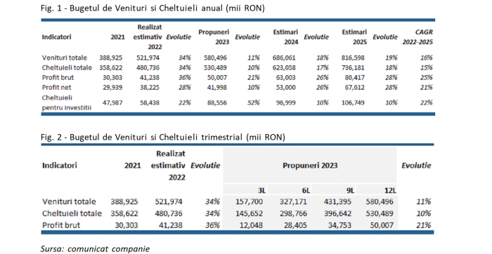 TradeVille: "Antibiotice S.A. - obiective îndrăzneţe pentru 2023"