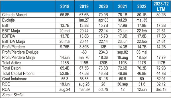 Cotaţia acţiunii The Procter & Gamble Company a fost în scădere, în ultima săptămână