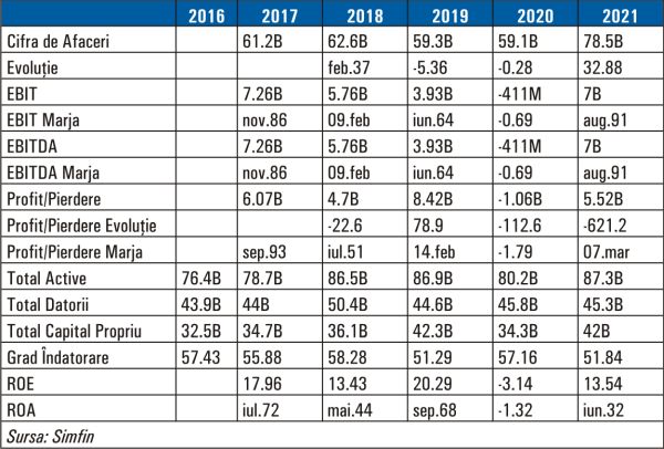TradeVille: BASF mizează pe viitorul din Asia