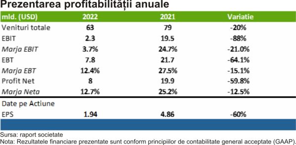 Intel Corporation - Livrările de PC-uri îşi continuă declinul