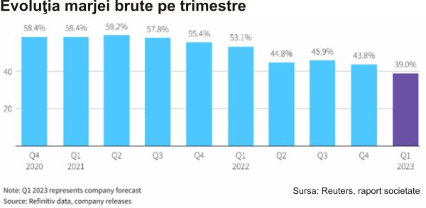 Intel Corporation - Livrările de PC-uri îşi continuă declinul