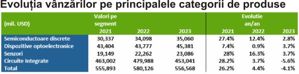 Intel Corporation - Livrările de PC-uri îşi continuă declinul