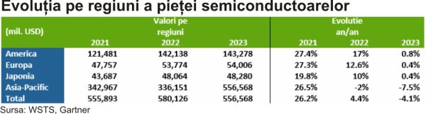 Intel Corporation - Livrările de PC-uri îşi continuă declinul