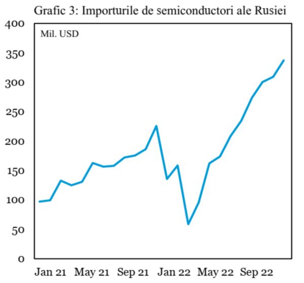 Comerţul Rusiei a fost redirecţionat cu succes prin China şi alte ţări