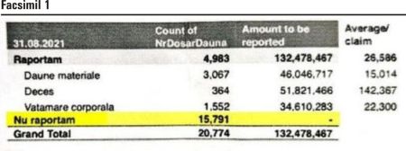ASF a indus în eroare BERD ca să cumpere acţiuni la grupul care deţine Euroins