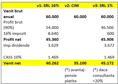 Cum putem construi un sistem fiscal bazat pe principii corecte