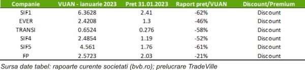 TRANSI - recunoscătoare băncilor pentru dividende