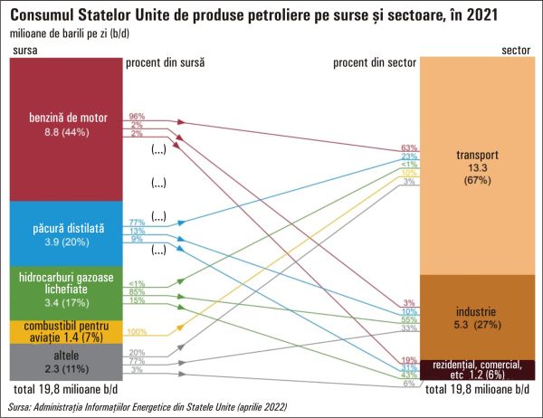 Piaţa petrolului - între creşterea cererii pe termen scurt şi tranziţia către surse alternative de energie