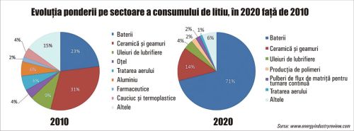 Viitorul automobilelor electrice, ascuns în subsolul Iranului