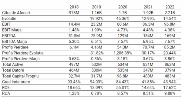 TradeVille: HoReCa - prioritară pentru Aquila şi în 2023