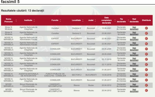 Nevasta preşedintelui Agenţiei Naţionale de Integritate este GARANŢIA de integritate a preşedintelui ASF, Nicu Marcu.