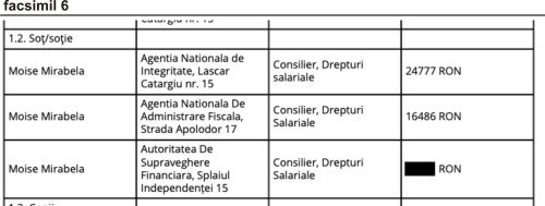 Nevasta preşedintelui Agenţiei Naţionale de Integritate este GARANŢIA de integritate a preşedintelui ASF, Nicu Marcu.