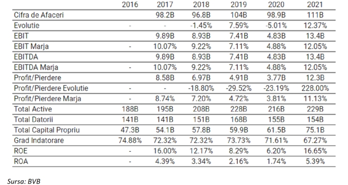 TradeVille: BMW - Rezultate solide pentru 2022