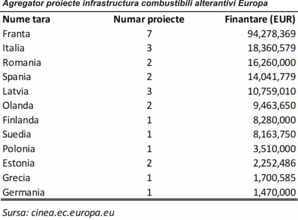 TradeVille: Fondurile UE - catalizator în dezvoltarea sectorului energetic