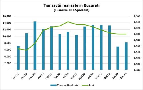 TradeVille: Analiza pieţei imobiliare - oportunităţi şi provocări