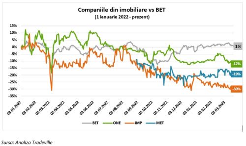 TradeVille: Analiza pieţei imobiliare - oportunităţi şi provocări
