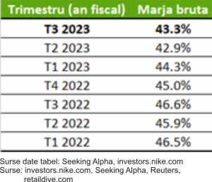 TradeVille: Nike, mai bine poziţionată decât Adidas