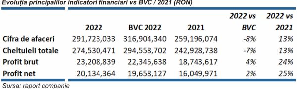 TradeVille: Sipex vrea să-şi dubleze cifra de afaceri şi să se listeze pe piaţa principală, până în 2026