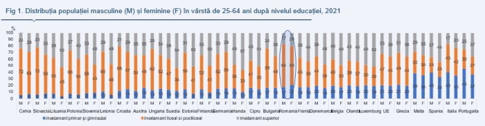 Analiză Alpha Bank România: În ciuda diferenţelor de gen, femeile sunt la fel de mulţumite cu viaţa lor ca bărbaţii