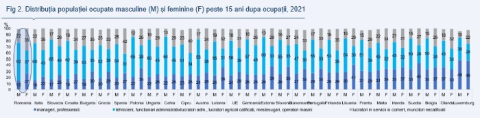 Analiză Alpha Bank România: În ciuda diferenţelor de gen, femeile sunt la fel de mulţumite cu viaţa lor ca bărbaţii