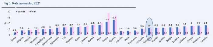 Analiză Alpha Bank România: În ciuda diferenţelor de gen, femeile sunt la fel de mulţumite cu viaţa lor ca bărbaţii