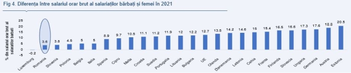 Analiză Alpha Bank România: În ciuda diferenţelor de gen, femeile sunt la fel de mulţumite cu viaţa lor ca bărbaţii
