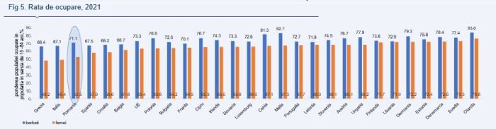 Analiză Alpha Bank România: În ciuda diferenţelor de gen, femeile sunt la fel de mulţumite cu viaţa lor ca bărbaţii