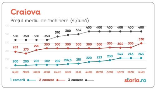 Investitorii locali au realizat aproape jumătate din tranzacţiile cu proprietăţi imobiliare, anul trecut