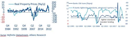 Analiză Allianz Trade: Ce urmează după falimentele băncilor din SUA
