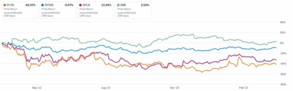 TradeVille: Palantir, primul trimestru profitabil din istorie