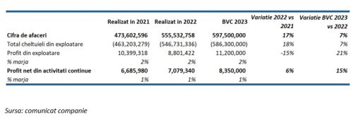 TradeVille: Obiectivele Ropharma pentru 2023