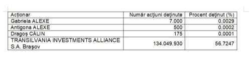 ANUNŢ privind derularea OFERTEI PUBLICE DE CUMPĂRARE a acţiunilor emise de COMCM S.A. Constanţa la preţul de 0,3458 lei/acţiune