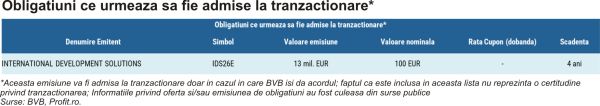 TradeVille: Titluri de stat FIDELIS şi obligaţiuni la BVB