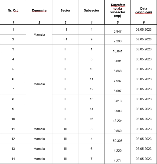 Anunţ de participare la licitaţia publică pentru închirierea unor bunuri proprietate publică a statului aflate în administrarea Administraţia Naţională "Apele Române"