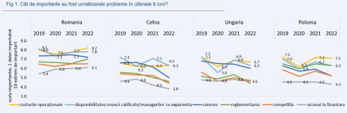 Alpha Bank România: Comisia Europeană monitorizează accesul la finanţare al IMM-urilor