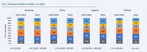 Alpha Bank România: Comisia Europeană monitorizează accesul la finanţare al IMM-urilor