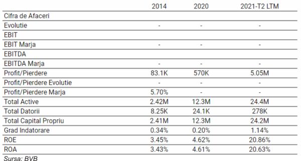 TradeVille: Evoluţia IPO-urilor de la BVB din ultimii ani