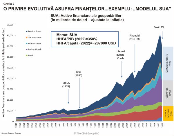 Economiile pentru pensii şi pieţele de capital: cazul României