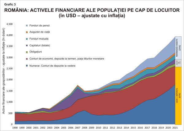 Economiile pentru pensii şi pieţele de capital: cazul României