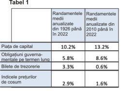 Economiile pentru pensii şi pieţele de capital: cazul României