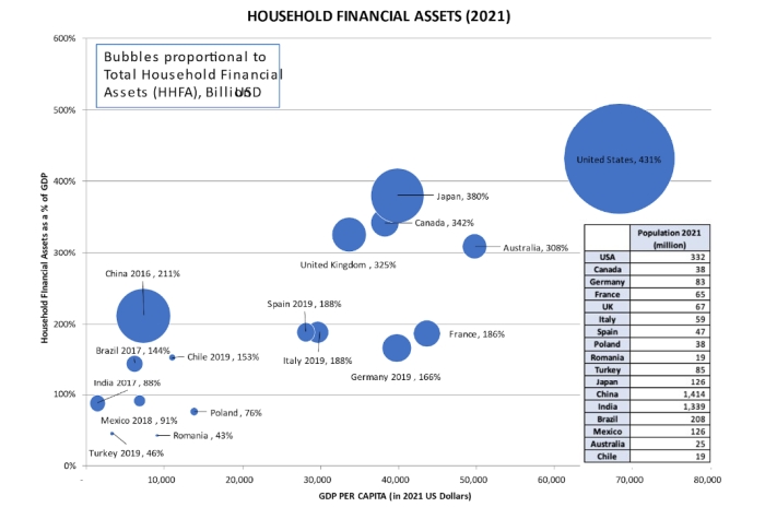 Retirement Savings and Capital Markets: the Case of Romania