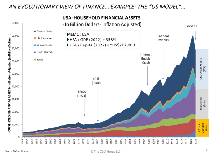 Retirement Savings and Capital Markets: the Case of Romania
