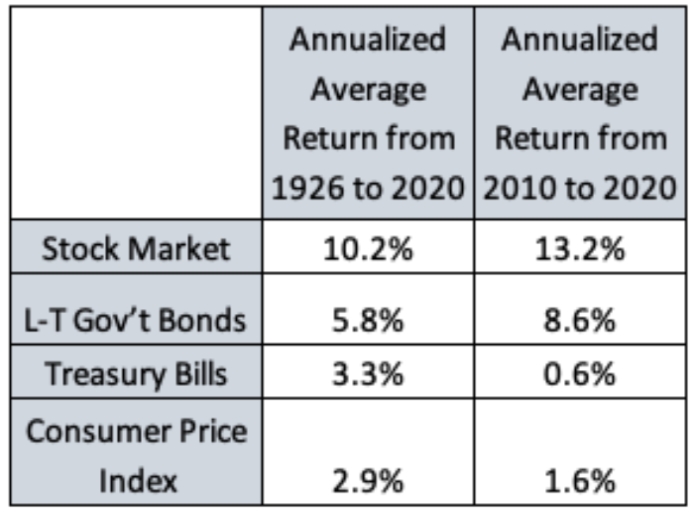 Retirement Savings and Capital Markets: the Case of Romania