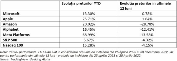 TradeVille: Între hype-ul AI şi legea privind concurenţa în UK