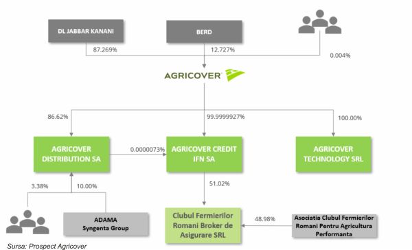 TradeVille: Unul dintre marii jucători din agribusiness-ul românesc vine la BVB