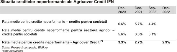 TradeVille: Unul dintre marii jucători din agribusiness-ul românesc vine la BVB